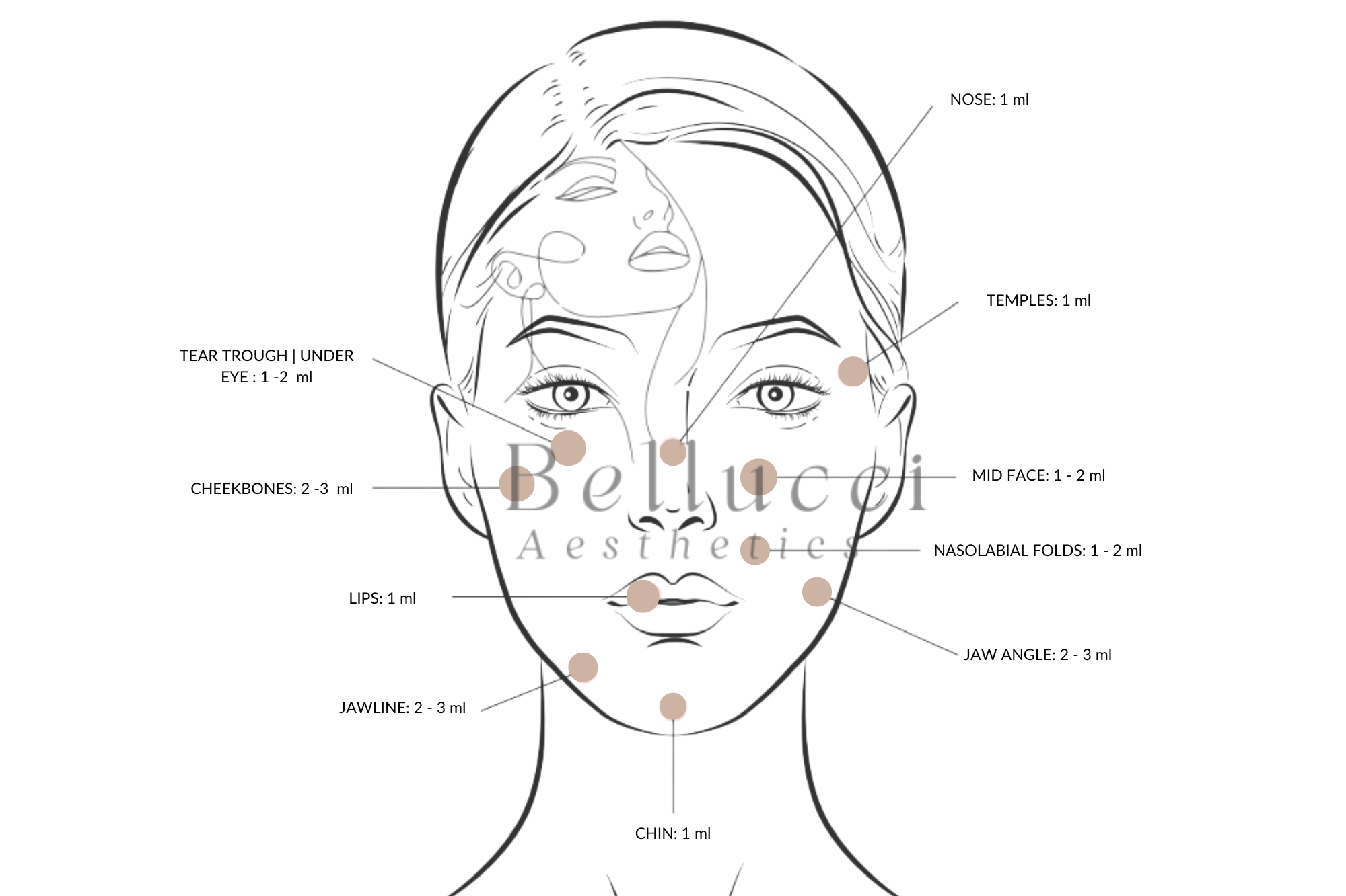 FAQ Everything You Need to know about Aesthetic Injectables